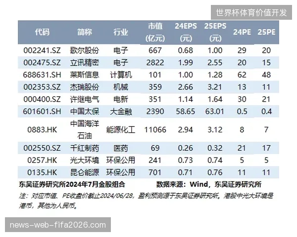 多国票务中台如何消解2026世界杯清算周期带来的现金流压力